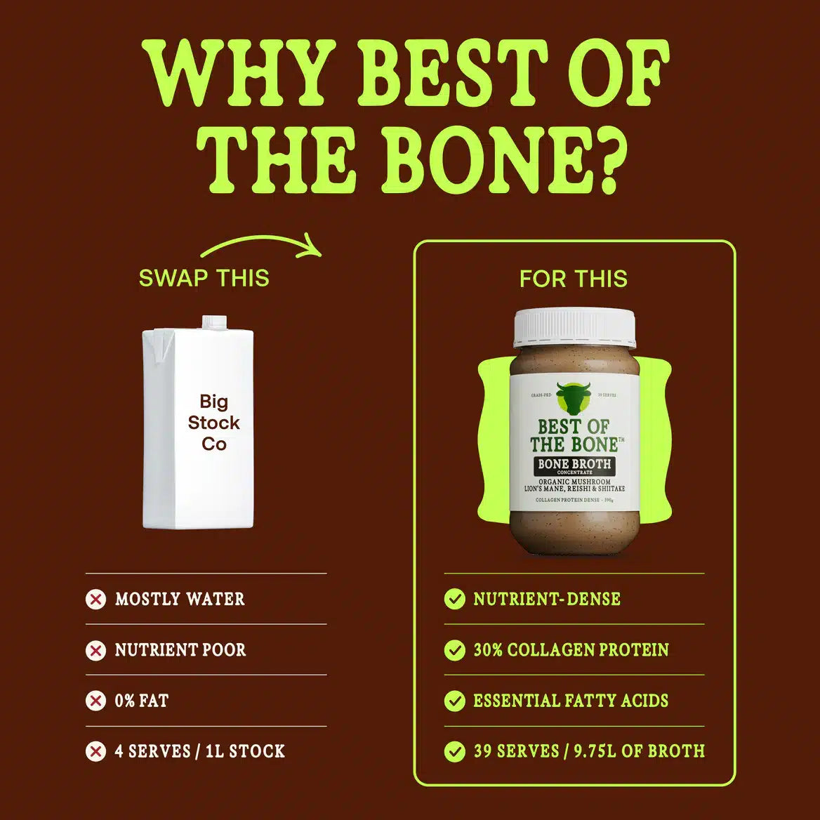 Healing Mushroom 390g Best Of The Bone